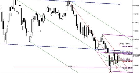 Analiza futures na WIG20 - przed otwarciem