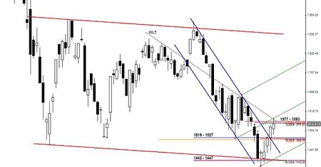 Analiza futures na WIG20 - przed otwarciem