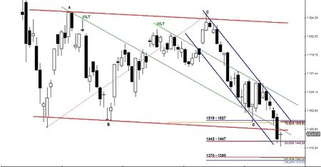 Analiza futures na WIG20 - przed otwarciem