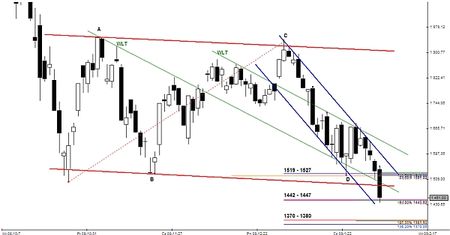 Analiza futures na WIG20 - przed otwarciem