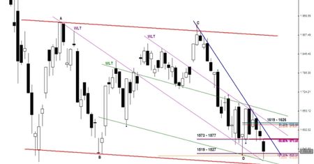 Analiza futures na WIG20 - przed otwarciem