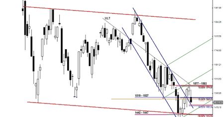 Analiza futures na WIG20 - przed otwarciem