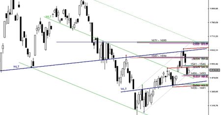 Analiza futures na WIG20 - przed otwarciem