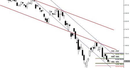 Analiza futures na WIG20 - przed otwarciem