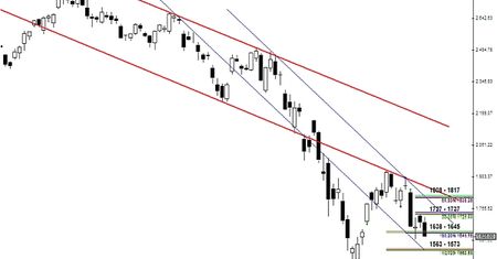 Analiza futures na WIG20 - przed otwarciem