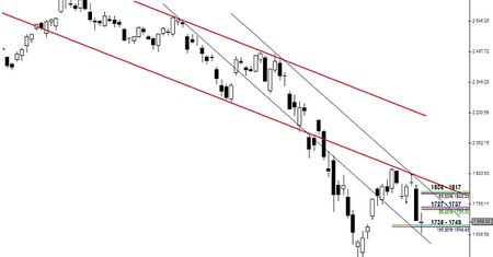 Analiza futures na WIG20 - przed otwarciem