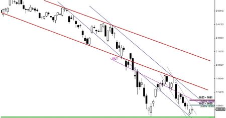 Analiza futures na WIG20 - przed otwarciem