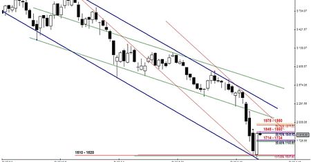 Analiza futures na WIG20 - przed otwarciem