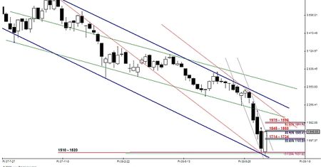 Analiza futures na WIG20 - przed otwarciem