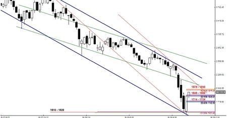 Analiza futures na WIG20 - przed otwarciem