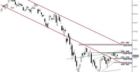 Analiza futures na WIG20 - przed otwarciem