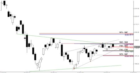 Analiza futures na WIG20 - przed otwarciem