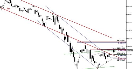 Analiza futures na WIG20 - przed otwarciem