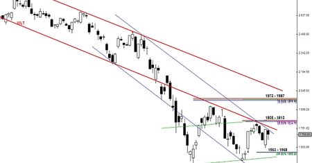 Analiza futures na WIG20 - przed otwarciem