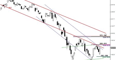 Analiza futures na WIG20 - przed otwarciem