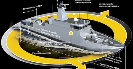 Na dobrym kursie - jak powstaje okręt Kormoran II