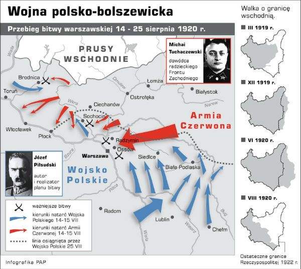 Polska wygrała Bitwę Warszawską. Prof. Lech Wyszczelski: Rosjanie byli pewni triumfu. To ich zgubiło