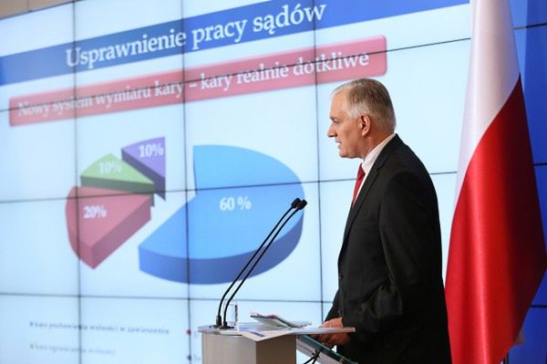 Gowin: będą zmiany w systemie kar