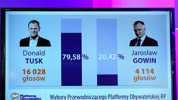 Wyniki wyborów w PO