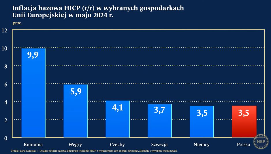 Inflacja bazowa HICP