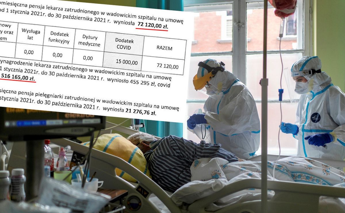 COVID-19 w Polsce. Dwa szpitale ujawniły przykłady maksymalnych zarobków personelu w trakcie epidemii 