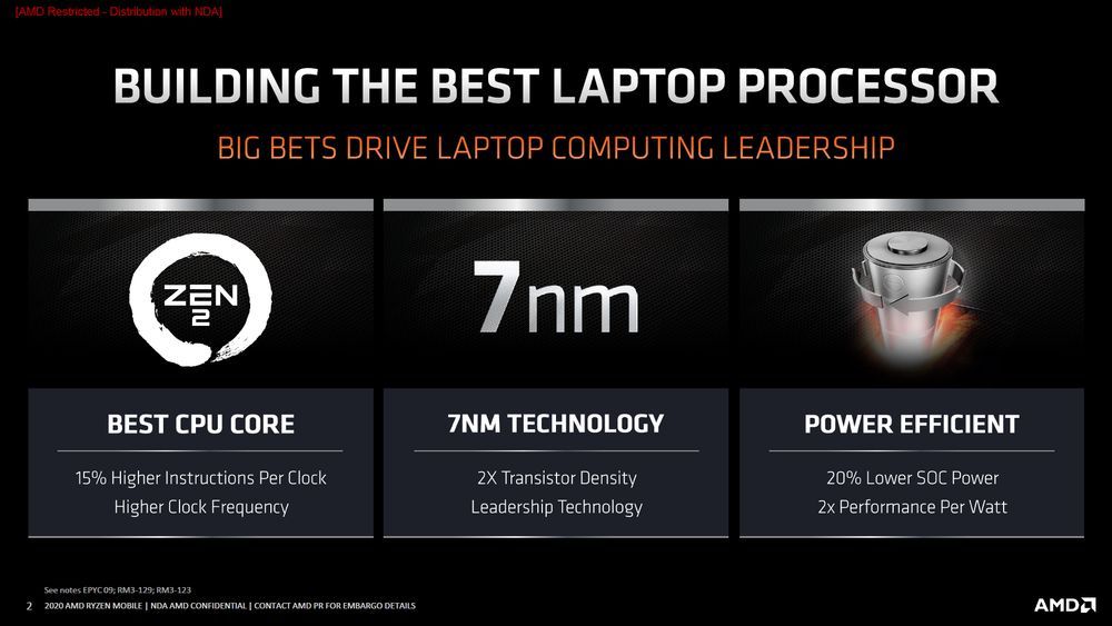 AMD Ryzen 4000