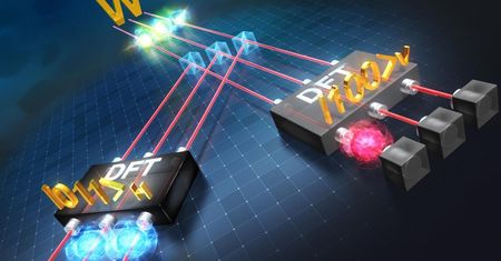 Przełom w teleportacji kwantowej. Naukowcy odkrywają stan W