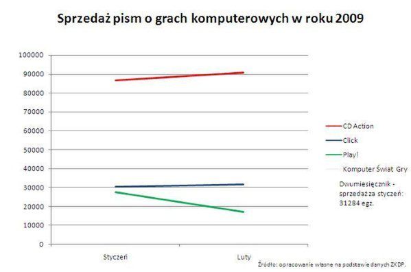 Polska prasa branżowa w lutym