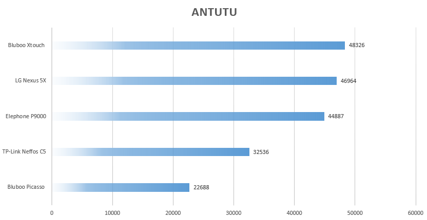 TP-Link Neffos C5 – test smartfonu zrobionego przez producenta routerów 6