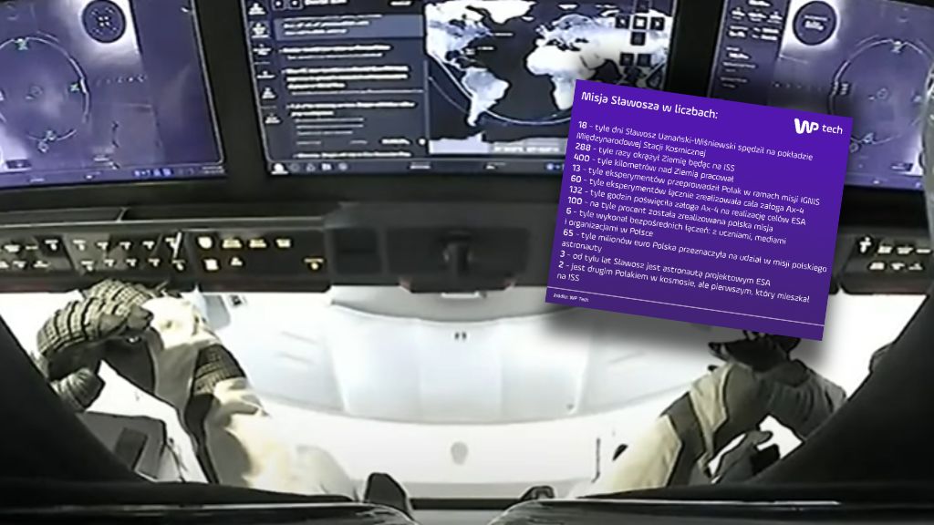 Misja Ax-4 z udziałem Polaka w liczbach