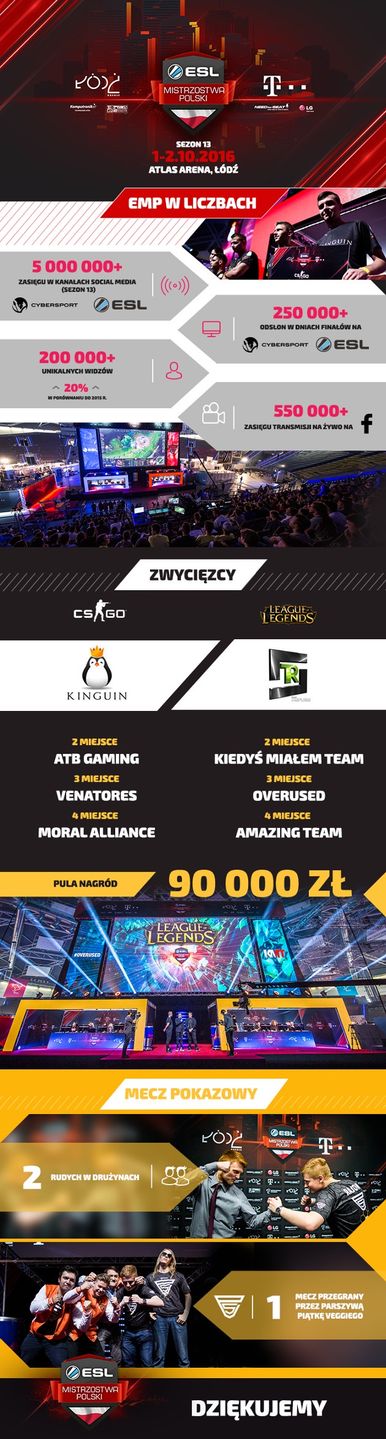 EMP 13 infografika