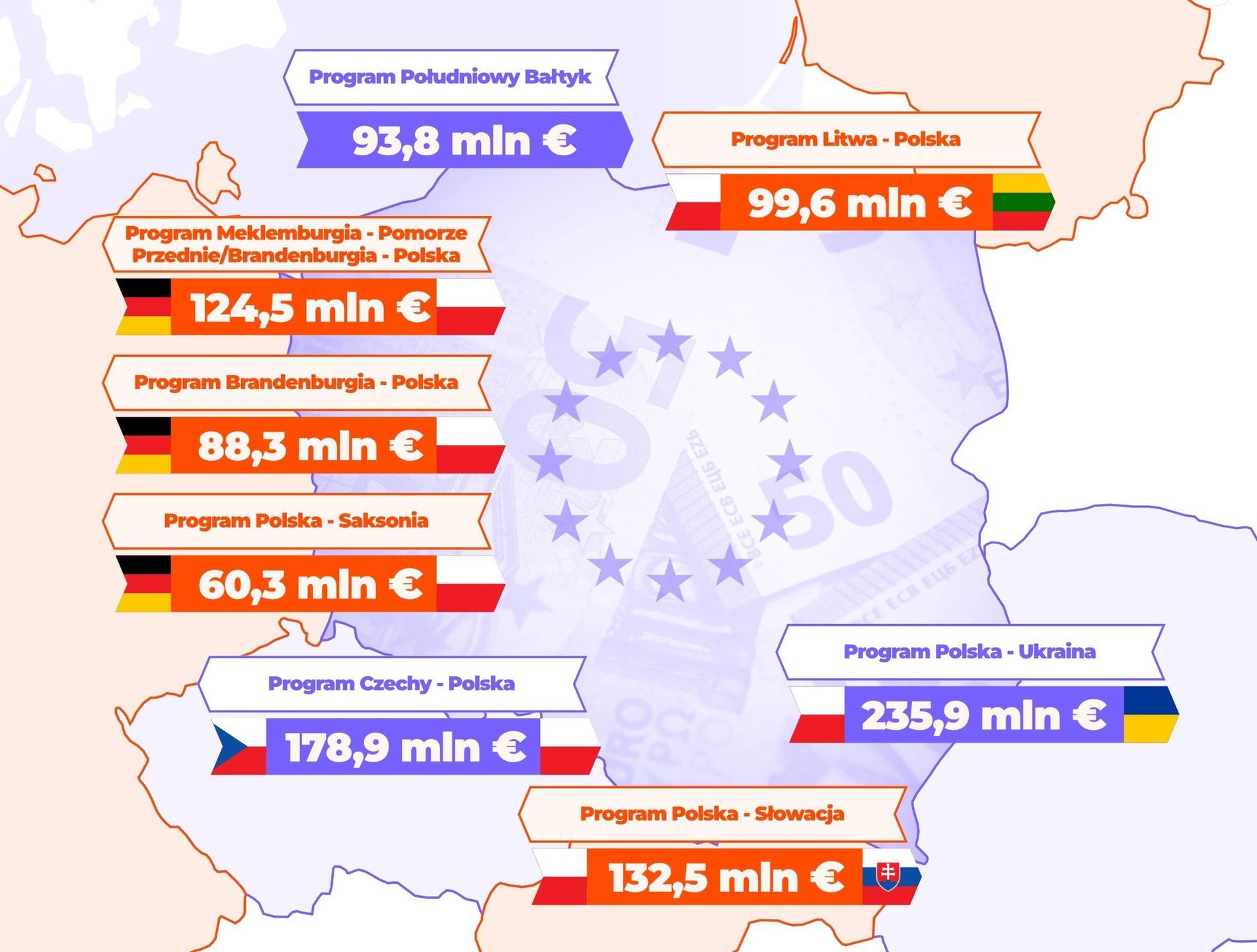 Współpraca z sąsiadami się liczy 