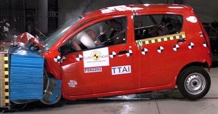 Testy NCAP modeli z 2008