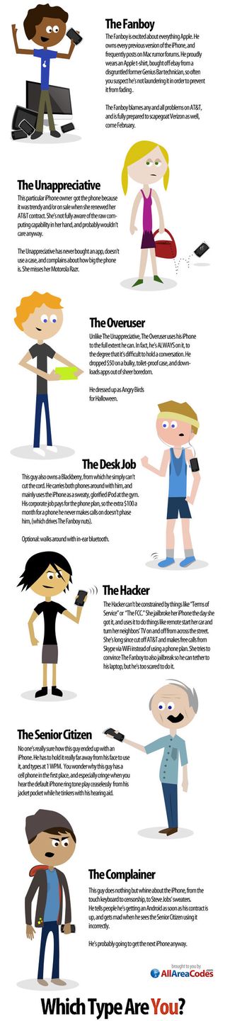 Infografika z siedmioma typami użytkowników iPhone’a 2