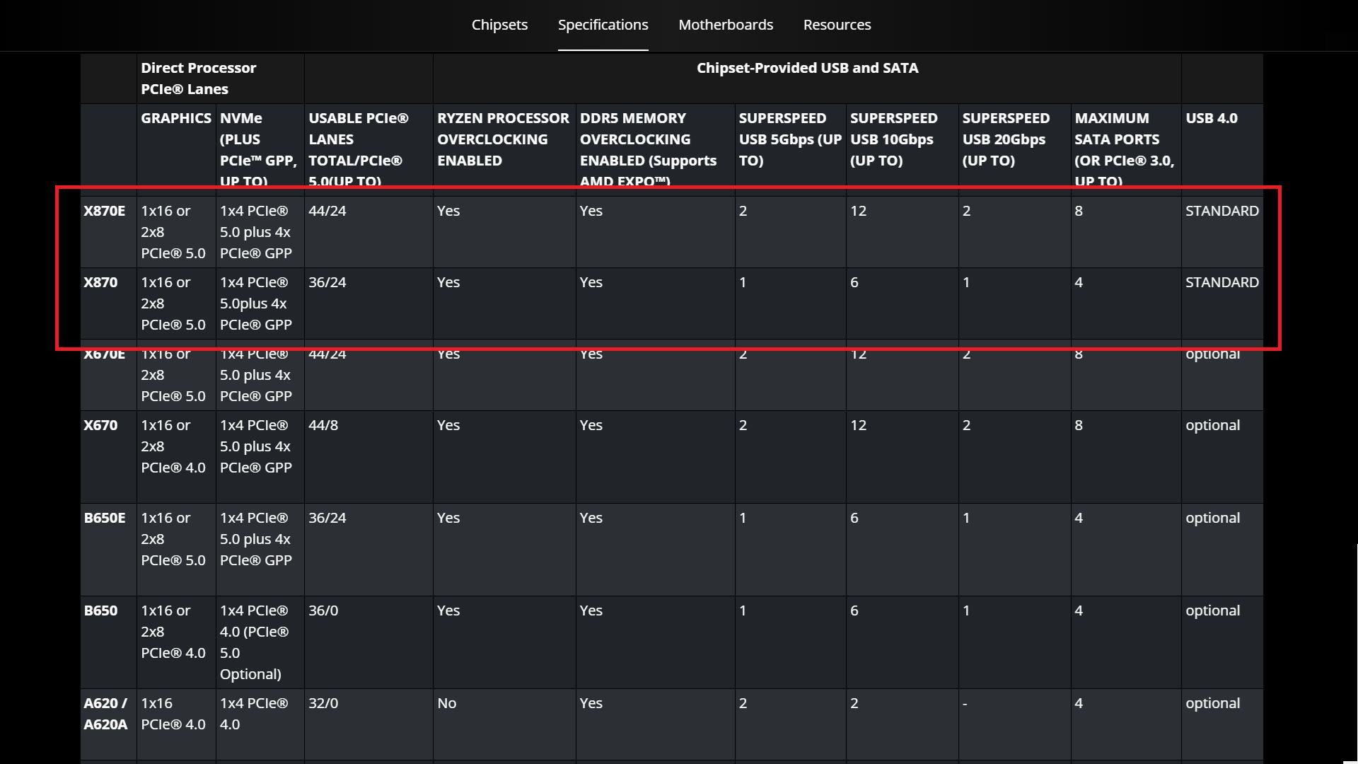 AMD - porównanie chipsetów 600 i 800