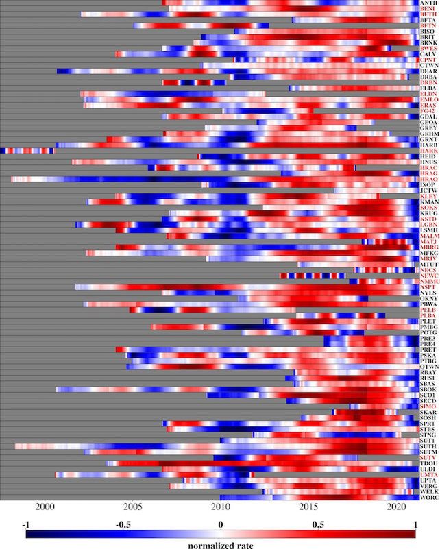 Änderung der Höhe verschiedener GPS-Stationen (rot = Anstieg; blau = Absinken). Der Anstieg war besonders in den Jahren 2015–2019 deutlich.