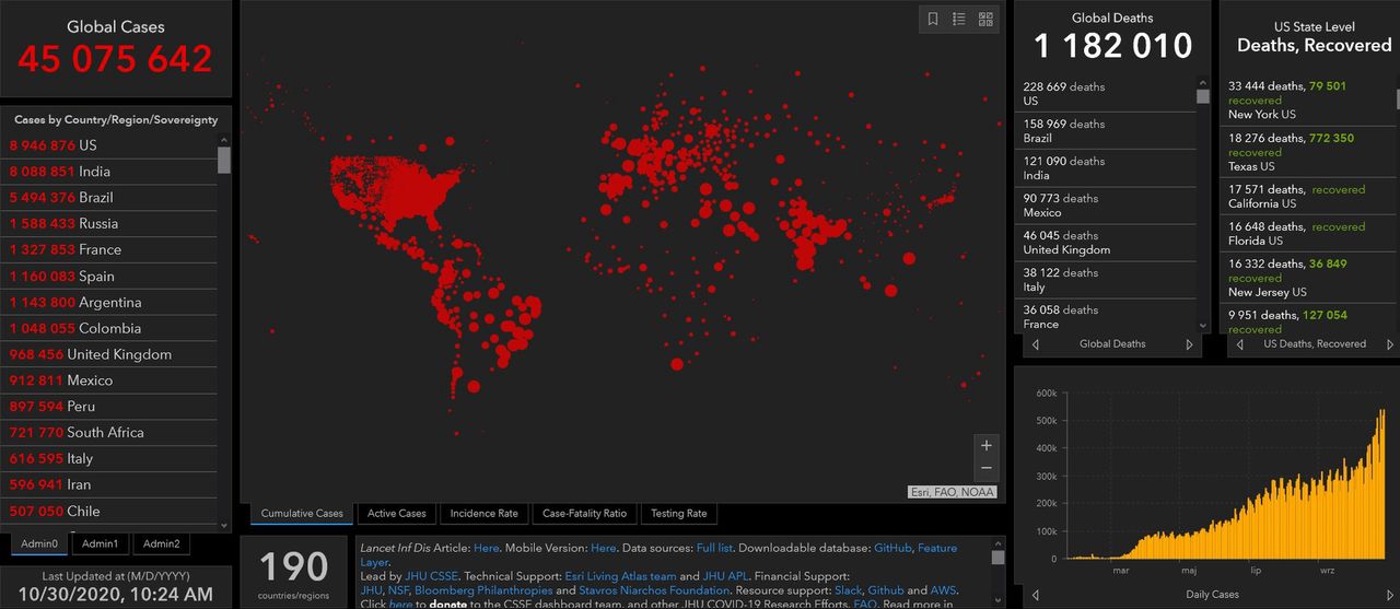 Mapa zakażeń na świecie [30.10.2020]