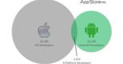 Programiści wolą bardziej zarabiać na iOS, niż Androidzie