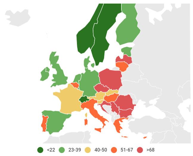 Śmiertelne ofiary wypadków na milion mieszkańców w 2019 r. Nie wygląda to dobrze