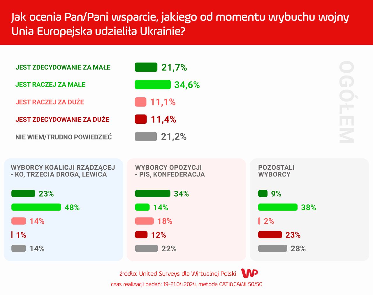 Sondaż