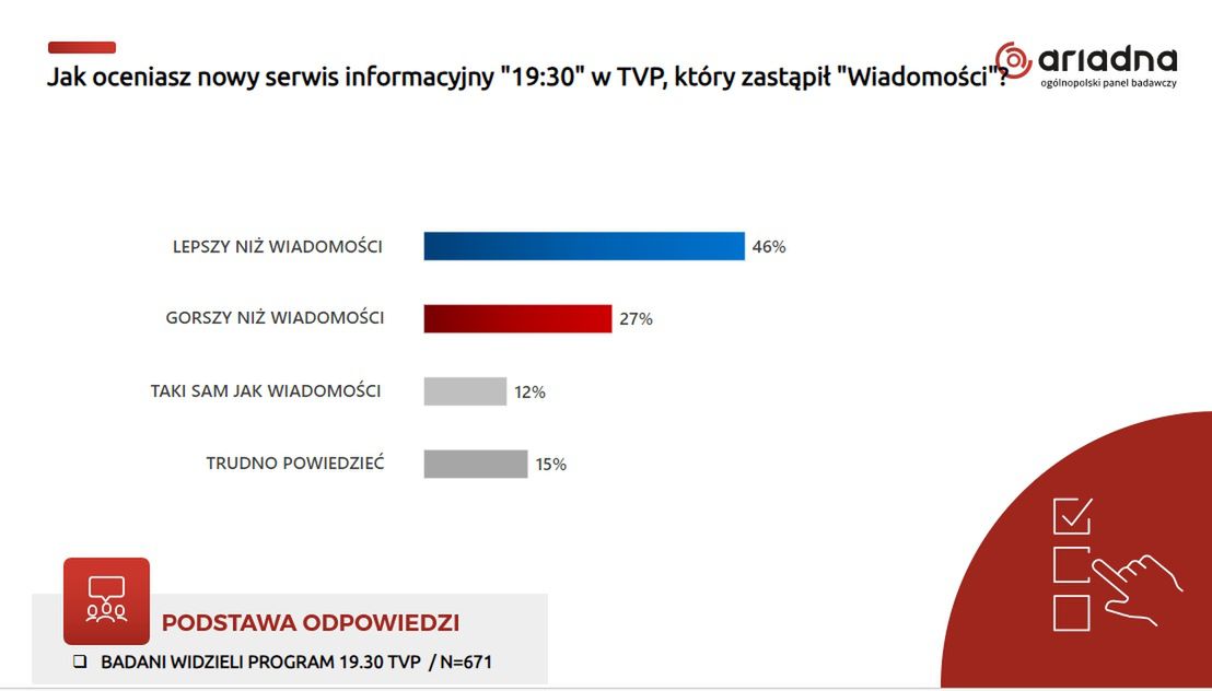 Sondaż