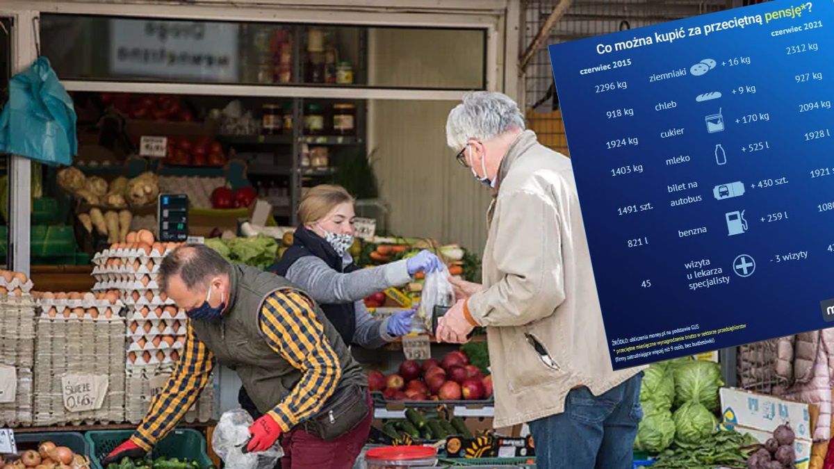 Za równowartość przeciętnego wynagrodzenia można kupić 170 kg cukru oraz 525 litrów mleka więcej niż sześć lat temu 