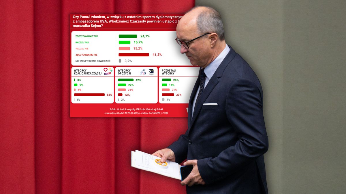 Czy w związku z ostatnim sporem dyplomatycznym z ambasadorem USA Włodzimierz Czarzasty powinien ustąpić z funkcji marszałka Sejmu?