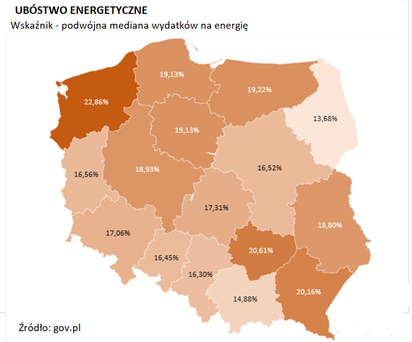 ubóstwo energetyczne
