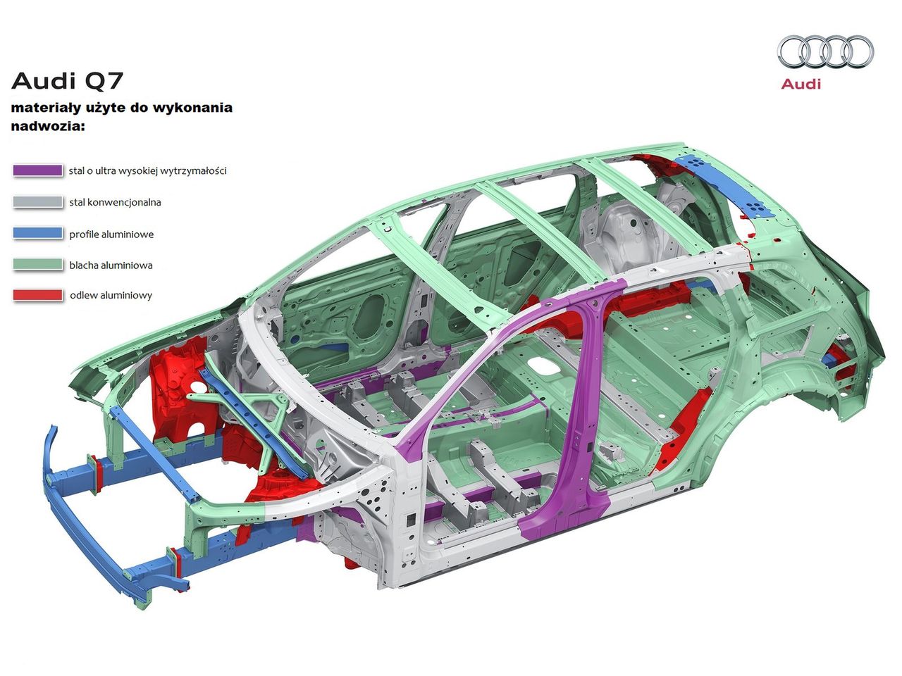 Konstrukcja nadwozia Audi Q7