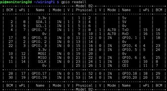 Odczyt statusu pinów GPIO w RPi B rev2