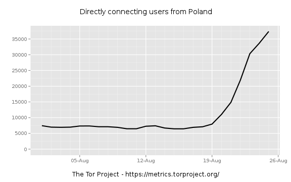 Skaner: żałoba po Blipie, wrzesień 1939 w polskiej prasie, blogerzy wolą Instagram 2