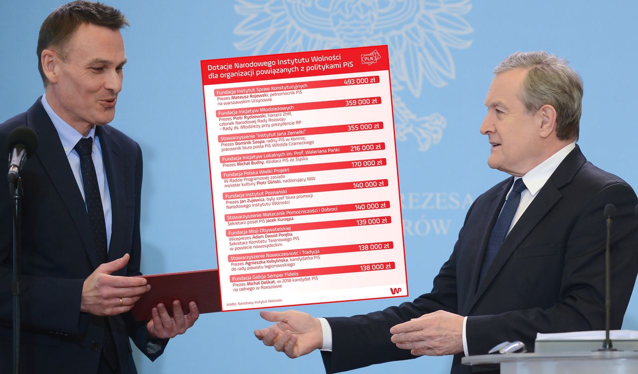 Pieniądze dla fundacji działaczy PiS. "To oburzające"