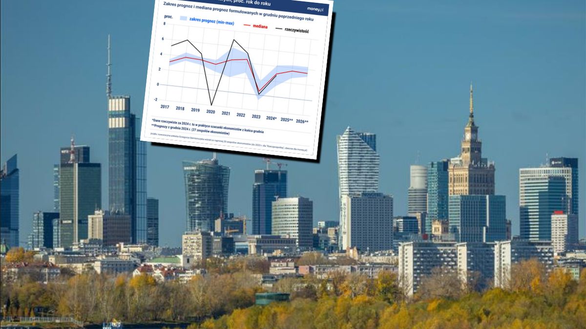 Pod względem wzrostu PKB, 2025 r. powinien być dla Polski bardzi