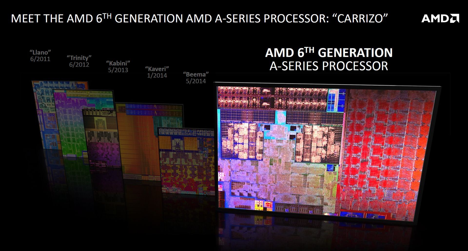 AMD Carrizo